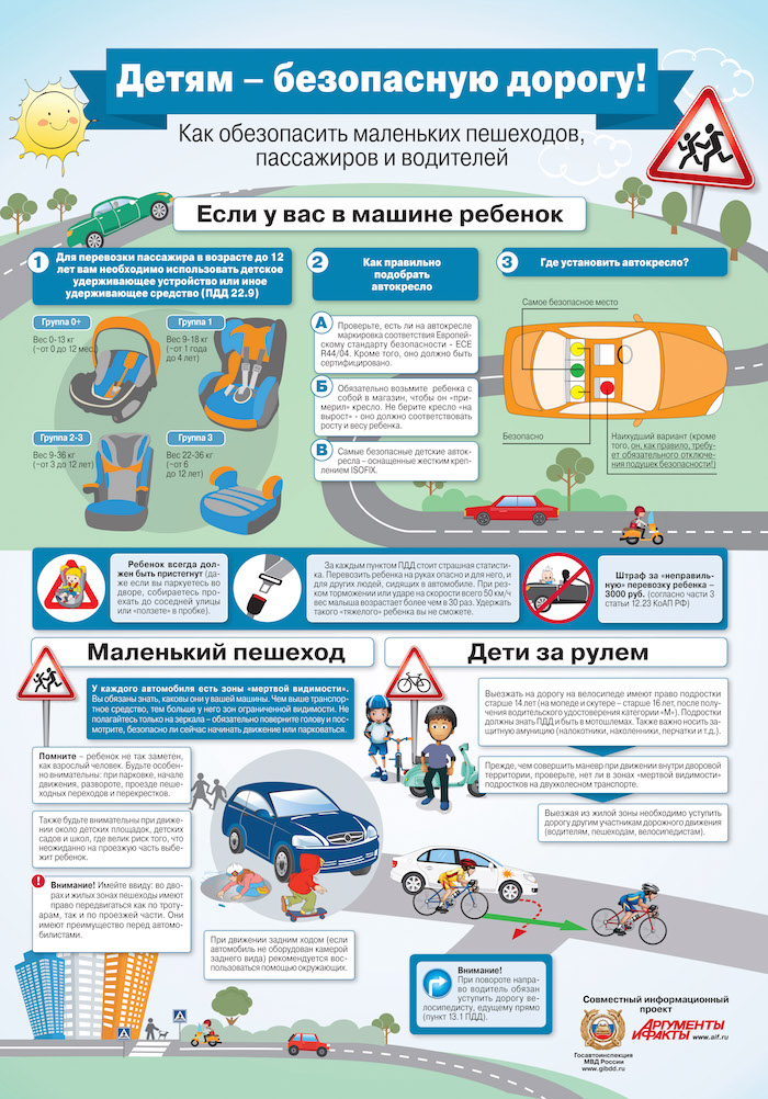 Детям - безопасную дорогу!