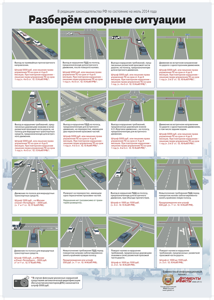 Типовые нарушения ПДД и штрафы